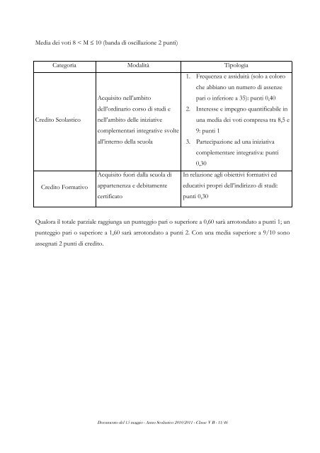 Documento del 15 maggio Classe V B A.S. 2010/2011 ...