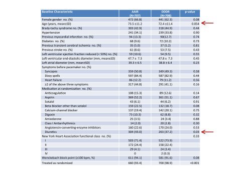 DANPACE Trial ESC presentation final