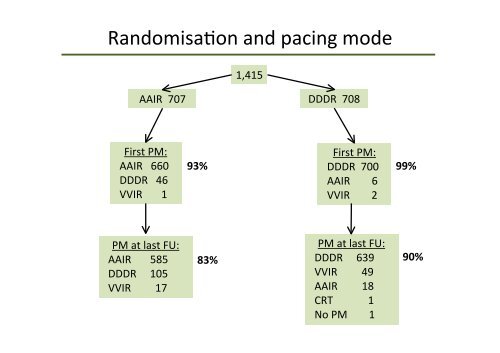 DANPACE Trial ESC presentation final