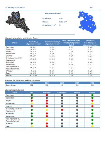 4.4.61 Ziegra-Knobelsdorf 634 Ziegra-Knobelsdorf ... - TKI Chemnitz