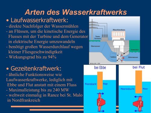 Wasserkraftwerk