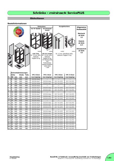 Hauptkatalog