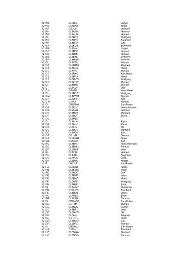 Y21AB DL2RSL Lothar Y21AE DL6UAE Horst Y21AF ... - QSLonline