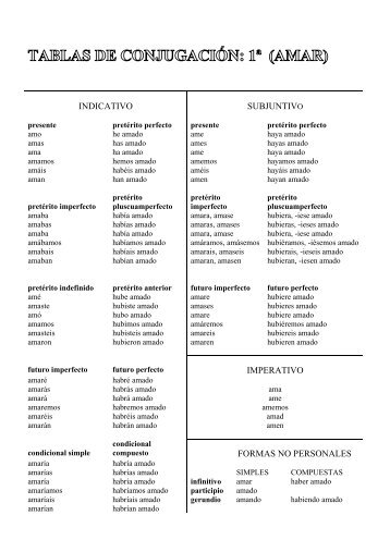 Tablas de conjugaciones verbales - IES La Aldea