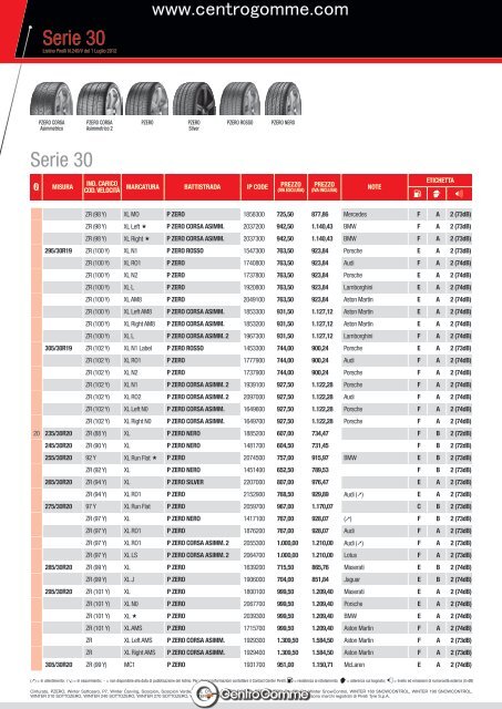 Pirelli N 240 del 1 Luglio 2012 - Centrogomme