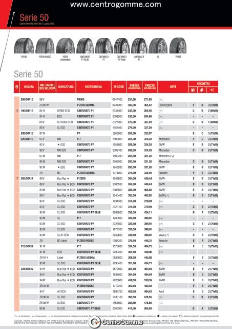 Pirelli N 240 del 1 Luglio 2012 - Centrogomme