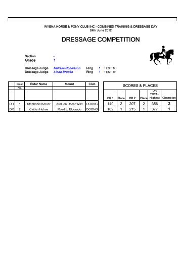 DRESSAGE COMPETITION - Wyena Pony Club