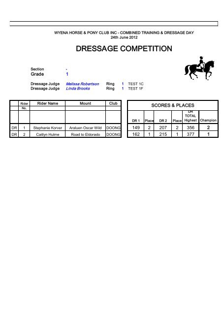 DRESSAGE COMPETITION - Wyena Pony Club