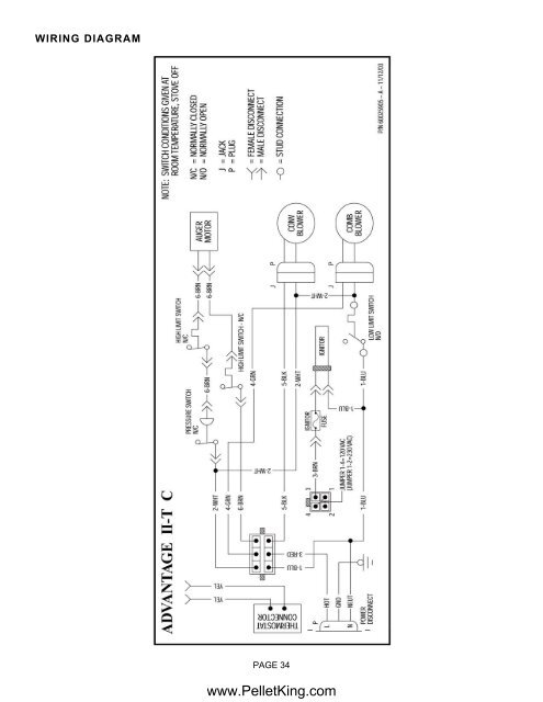 INSTALLATION AND OPERATION MANUAL - Wood Pellet Stoves