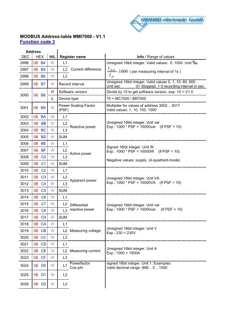 MODBUS Address-table MMI7000 - V1.1 Function code 3 1000 â I I