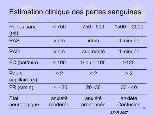 Conduite à tenir devant une hémorragie digestive ... - SMUR BMPM