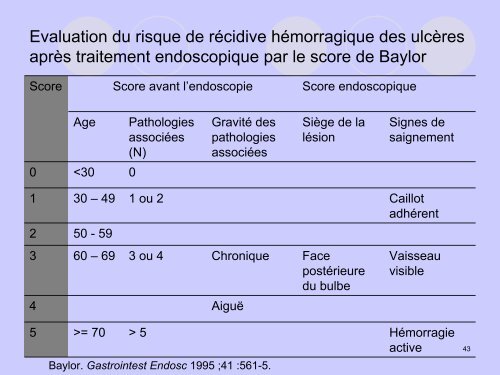 Conduite à tenir devant une hémorragie digestive ... - SMUR BMPM