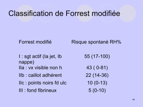 Conduite à tenir devant une hémorragie digestive ... - SMUR BMPM