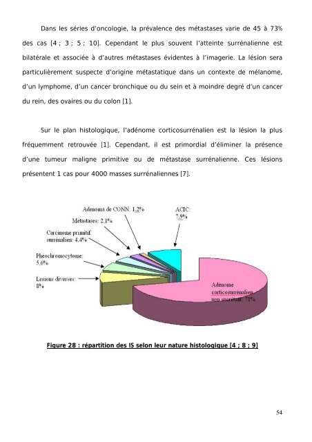 Graphique 1 - Toubkal