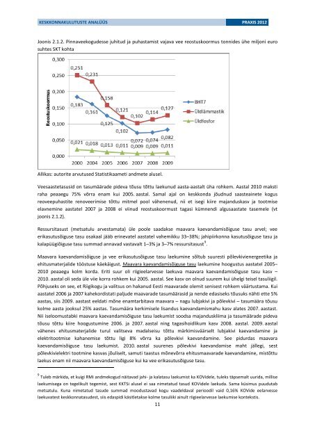 KESKKONNAKULUTUSTE ANALÜÜS - Keskkonnaministeerium