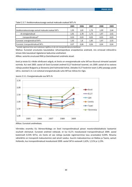 KESKKONNAKULUTUSTE ANALÜÜS - Keskkonnaministeerium