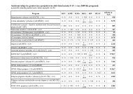 SouhrnÃ¡ tabulka projektÅ¯ v roce 2009