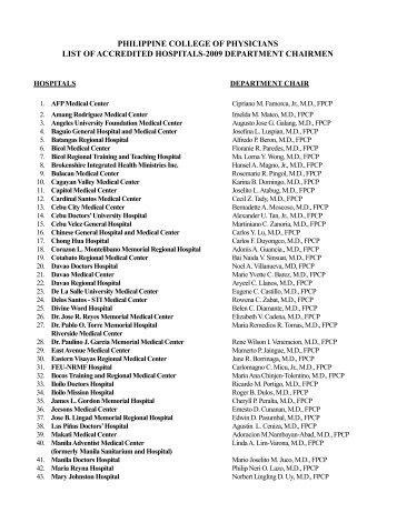 List of Hospitals-2 pages (Jan-Feb '09).indd - Philippine College of ...