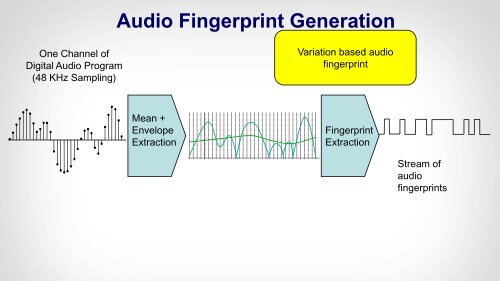 Media Fingerprinting âPart II - SET