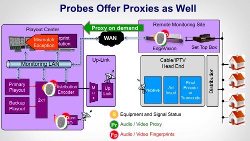 Media Fingerprinting âPart II - SET