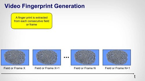 Media Fingerprinting âPart II - SET