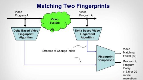 Media Fingerprinting âPart II - SET