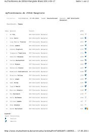 myTischtennis.de JOOLA-Rangliste - GSV Eintracht Baunatal ...