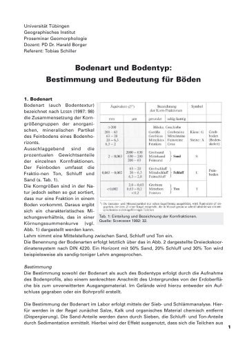 Bodenart und Bodentyp: Bestimmung und ... - Tobias Schiller (.de)