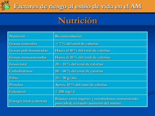 Factores de riesgo asociados al estilo de vida en el adulto mayor