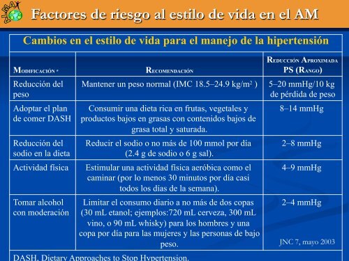 Factores de riesgo asociados al estilo de vida en el adulto mayor