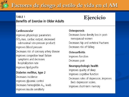 Factores de riesgo asociados al estilo de vida en el adulto mayor