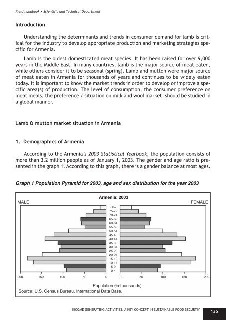 Income-Generating Activities - Action Against Hunger