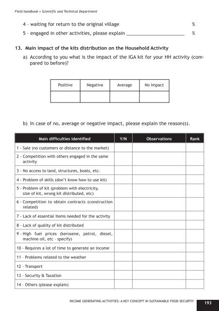 Income-Generating Activities - Action Against Hunger