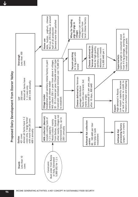 Income-Generating Activities - Action Against Hunger