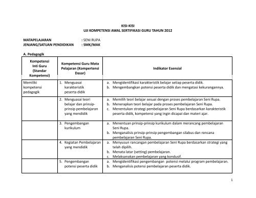 Kisi Kisi Uji Kompetensi Awal Sertifikasi Guru P3g Unm
