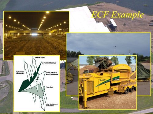 Calculating Carbon Emission Effect of Waste Management Activities