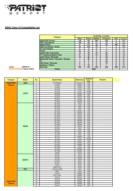 SDHC Class 10 Compatibility List - Patriot Memory