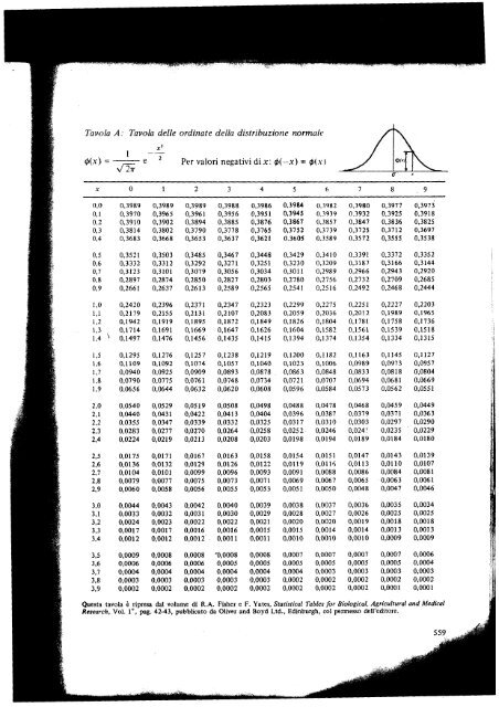 Tabella distribuzione normale