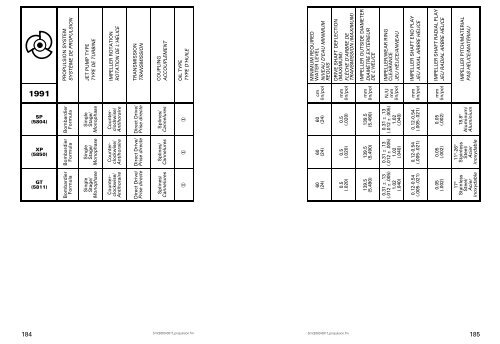 specification booklet 1988-2003 - Sea-Doo.net