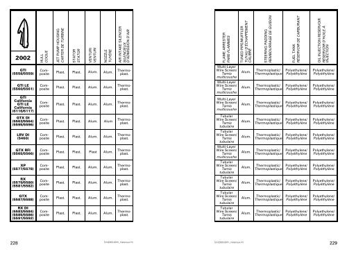 specification booklet 1988-2003 - Sea-Doo.net