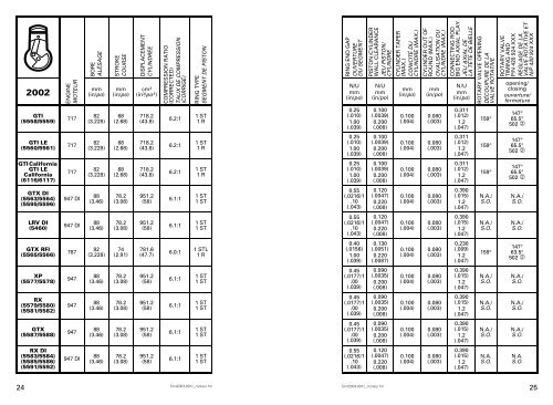 specification booklet 1988-2003 - Sea-Doo.net