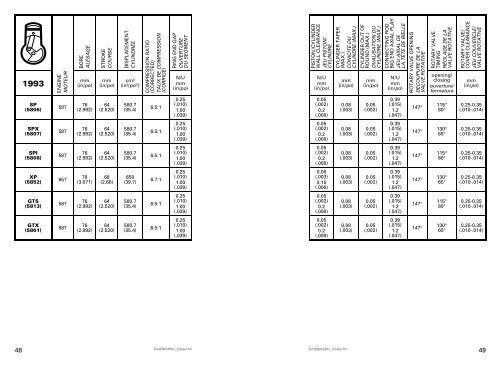 specification booklet 1988-2003 - Sea-Doo.net