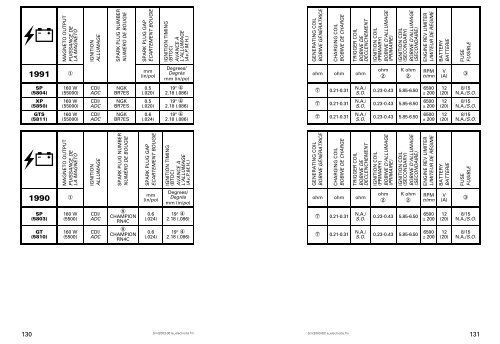 specification booklet 1988-2003 - Sea-Doo.net