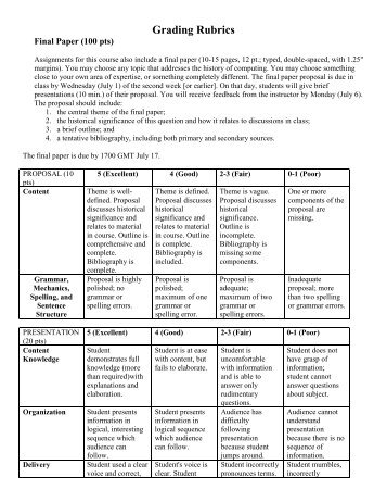 Grading Rubrics