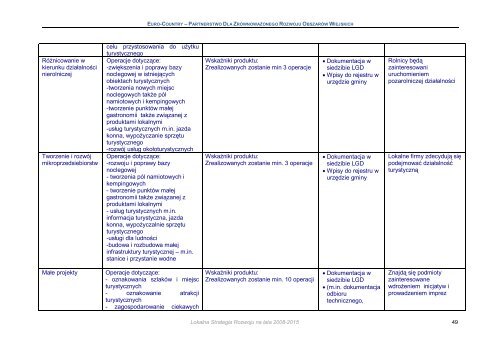 Lokalna Strategia Rozwoju Obszaru LGD Euro - ReÅska WieÅ