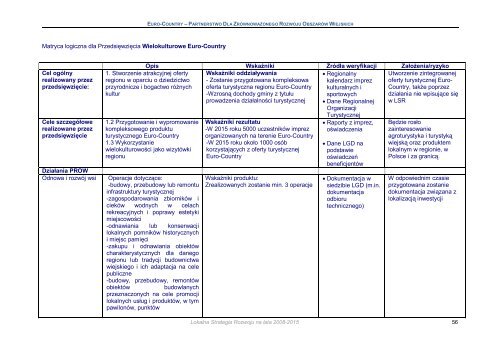 Lokalna Strategia Rozwoju Obszaru LGD Euro - ReÅska WieÅ
