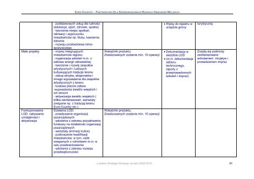 Lokalna Strategia Rozwoju Obszaru LGD Euro - ReÅska WieÅ