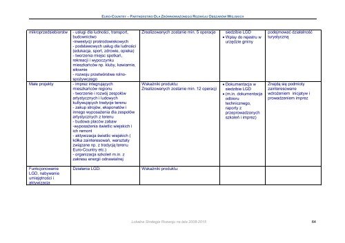 Lokalna Strategia Rozwoju Obszaru LGD Euro - ReÅska WieÅ