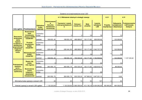 Lokalna Strategia Rozwoju Obszaru LGD Euro - ReÅska WieÅ