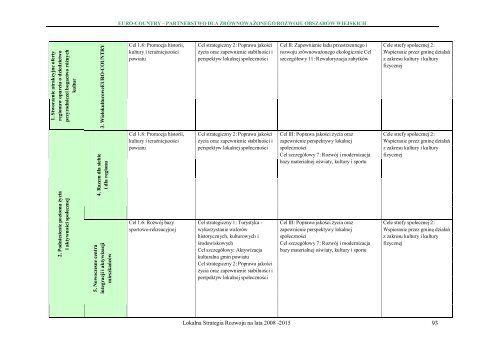 Lokalna Strategia Rozwoju Obszaru LGD Euro - ReÅska WieÅ